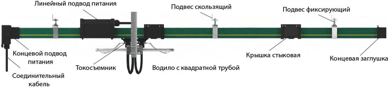 Троллейный шинопровод HFP56 35A Троллейный шинопровод HFP56 35A